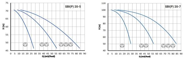 Automatická tlaková stanice ATS PUMPA 1 SBIP 20-5 TE 400V, provedení s frekvenčními měniči PUMPA DRI