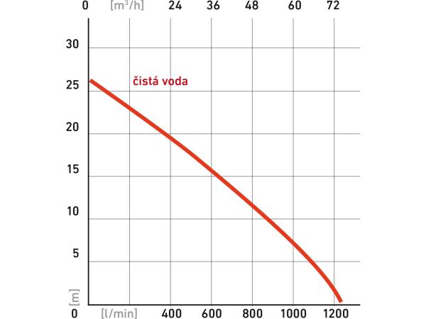 REPAS čerpadlo motorové kalové 6,5HP, 1300l/min 1