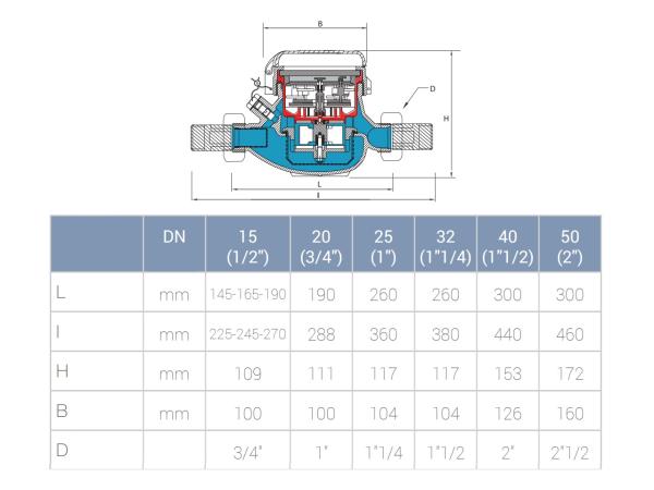 B-METERS domovní vodoměr suchob.,1"x260 mm, Qn 6,3 1