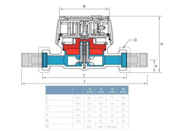 B-METERS bytový vodoměr 30°C, 1/2" x 110 mm, Qn 2,5, pro modul IWM-TX5 1
