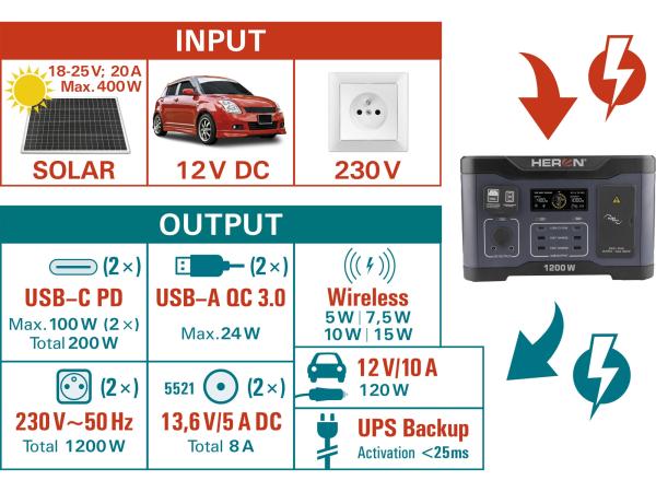 stanice nabíjecí, 1200W, 921Wh 8