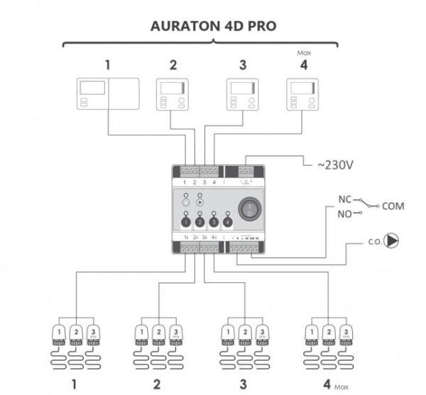 AURATON Virgo (4D PRO) - ovládací terminál 1-4 zóny vytápění + ovládání kotle a čerpadla