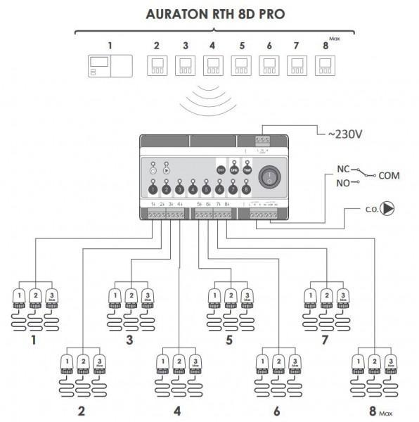 AURATON Aries (8D PRO RTH) - bezdrátový terminál 1-8 zón vytápění + ovládání kotle a čerpadla